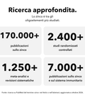 Shilajit Liposomiale: Ricerca approfondita