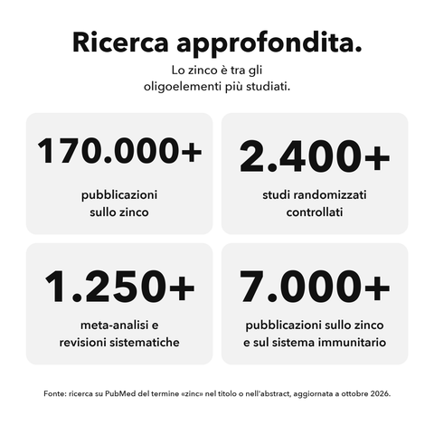 Shilajit Liposomiale: Ricerca approfondita