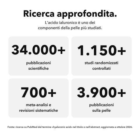 Acido Ialuronico Liposomiale: Ricerca approfondita