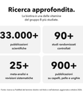 Biotina Liposomiale: Ricerca approfondita