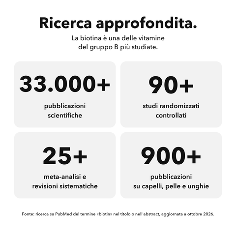 Biotina Liposomiale: Ricerca approfondita