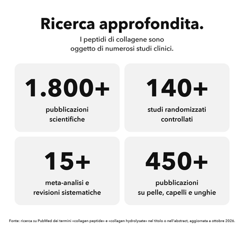 Collagene Marino: Ricerca approfondita