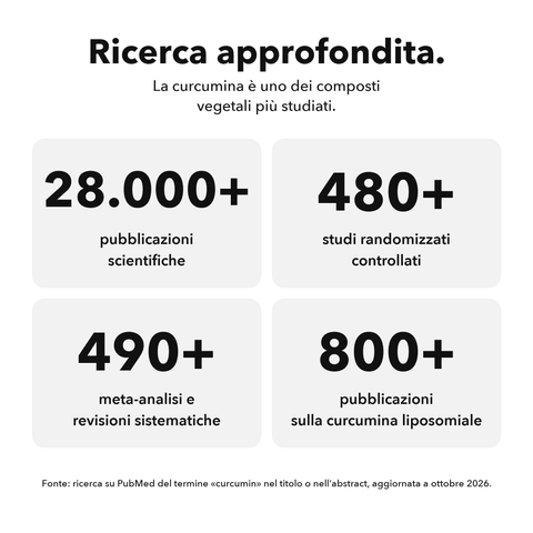 Estratto di Curcuma Liposomiale: Ricerca approfondita