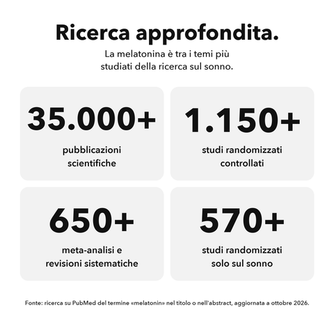 Melatonina Liposomiale: Ricerca approfondita