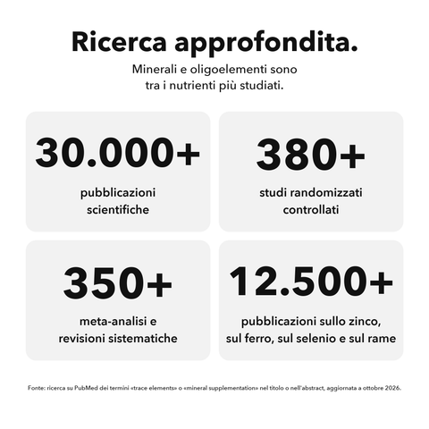 Multiminerale Liposomiale: Ricerca approfondita