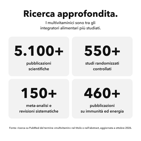 Multivitaminico Liposomiale: Ricerca approfondita