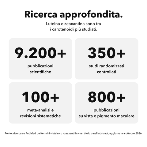 Occhio Plus: Ricerca approfondita