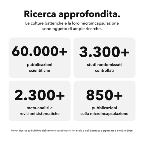 Probiotici Microincapsulati: Ricerca approfondita
