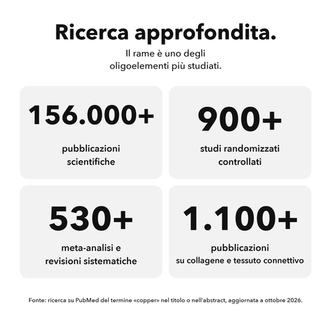 Rame Liposomiale: Ricerca approfondita