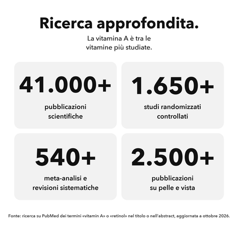 Vitamina A Liposomiale: Ricerca approfondita
