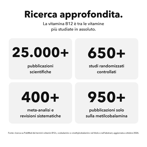 Vitamina B12 Liposomiale: Ricerca approfondita