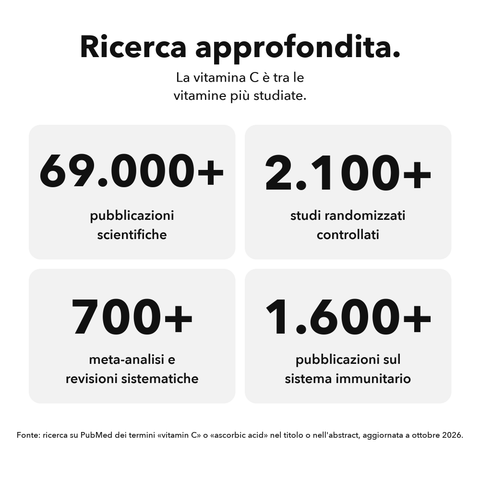 Vitamina C Liposomiale (Capsule): Ricerca approfondita