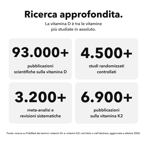 Vitamina D3+K2 Liposomiale (Capsule): Ricerca approfondita