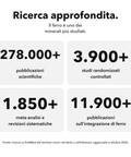 Complesso di Ferro Liposomiale: Ricerca approfondita