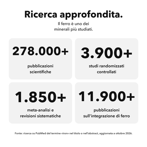 Complesso di Ferro Liposomiale: Ricerca approfondita