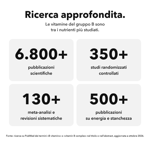 Complesso Vitaminico B Liposomiale: Ricerca approfondita