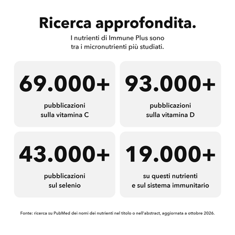 Immune Plus Liposomiale: Ricerca approfondita
