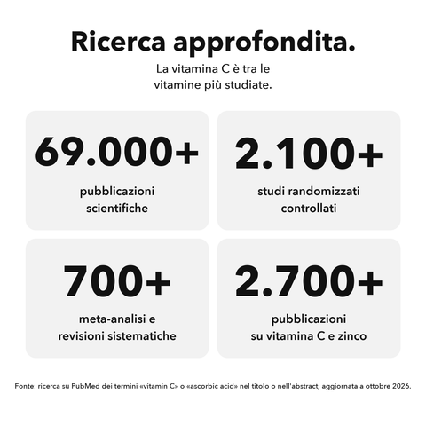 Vitamina C + Zinco Liposomiale: Ricerca approfondita