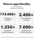 Zinco Liposomiale: Ricerca approfondita