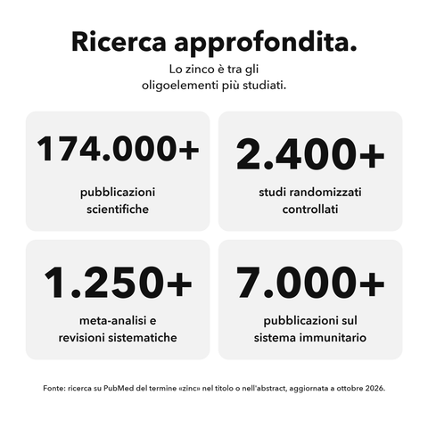 Zinco Liposomiale: Ricerca approfondita